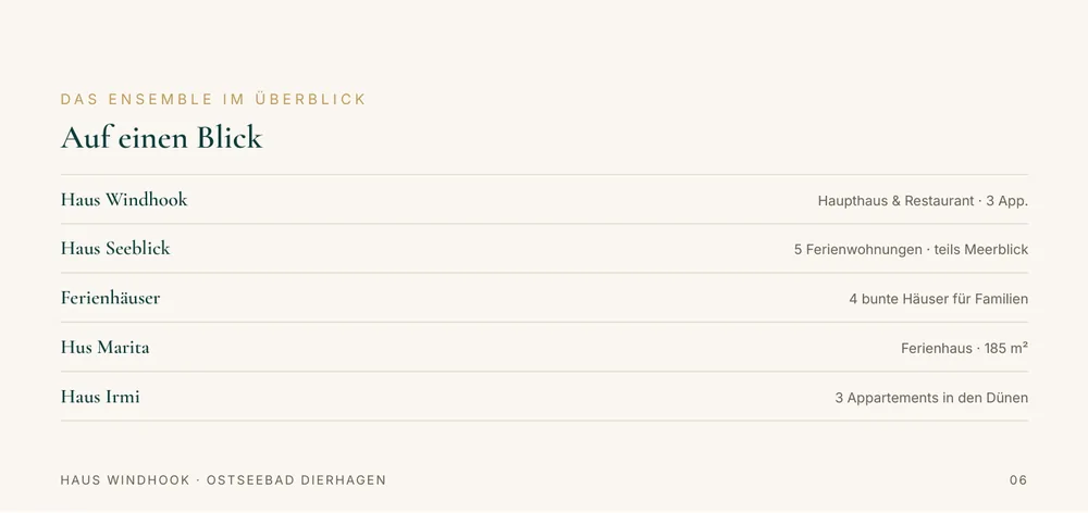 Das Ensemble im Überblick
